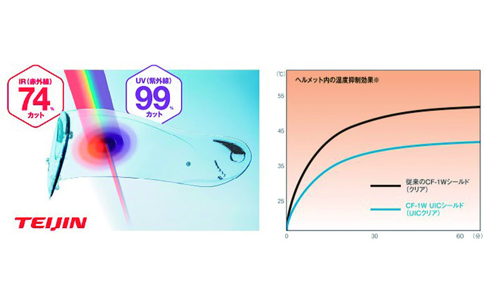 UV&IRカットシールド