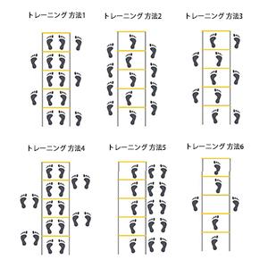 自分にあったトレーニング