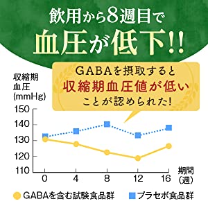 8週間で血圧低下