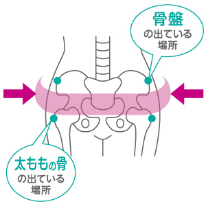 骨盤