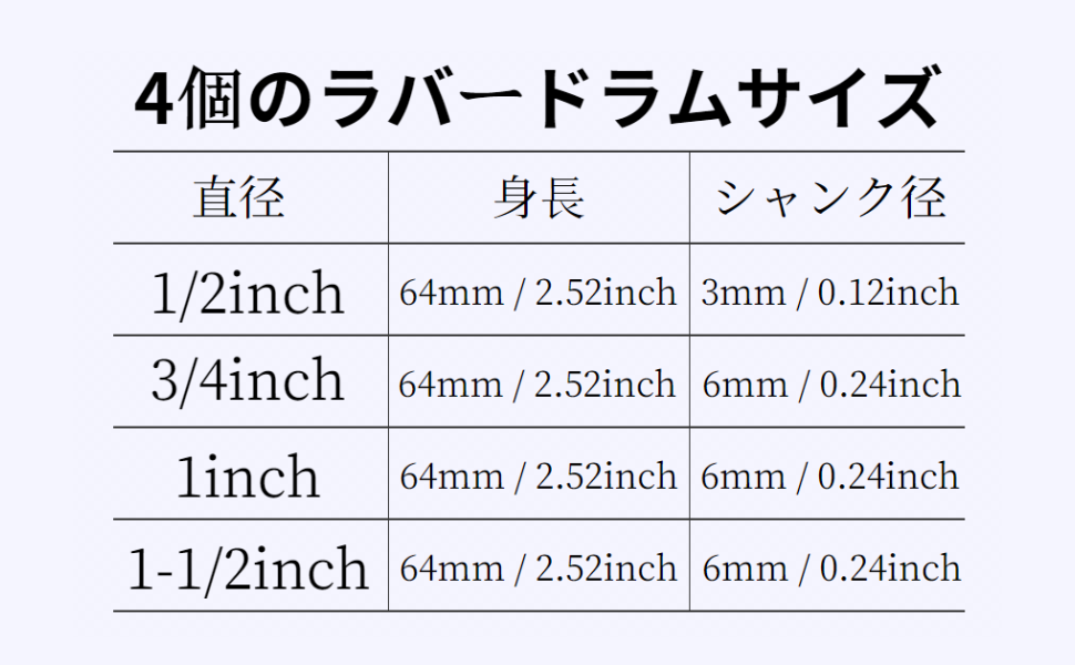 サンディングドラムセット