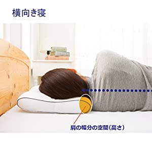 枕 pillow 医師がすすめる健康枕 医師枕 快眠 健康 東京西川 西川 EH98052512 肩こり 頭痛