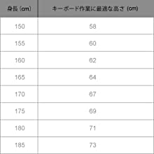 身長によって最適なデスク高