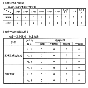 毒性試験11