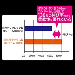 天然ラテックスゴム　伸縮性