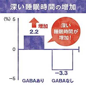 ノンレムスイム