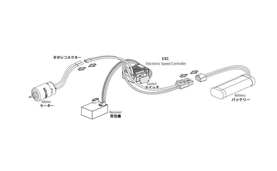 接続について