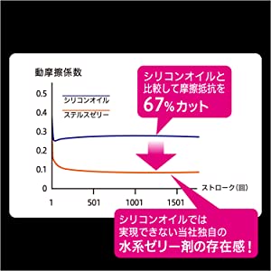 ステルスゼリー　シリコンオイルでは実現できない当社独自の水系ゼリーの一体感