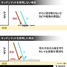 床のカビ、腐食を防ぐ