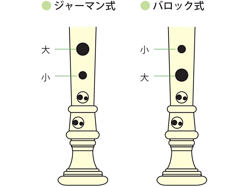 リコーダー　音孔のタイプ