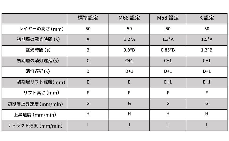 設定