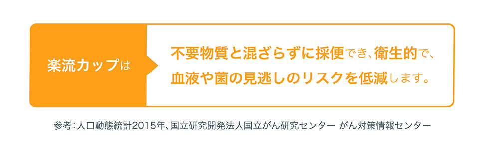 不要物質と混ざらない　コンタミがない　衛生的　見逃しリスク低減