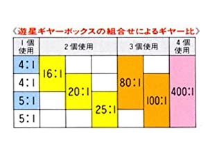 タミヤ テクニクラフトシリーズ No.1 遊星ギヤーボックスセット 72001