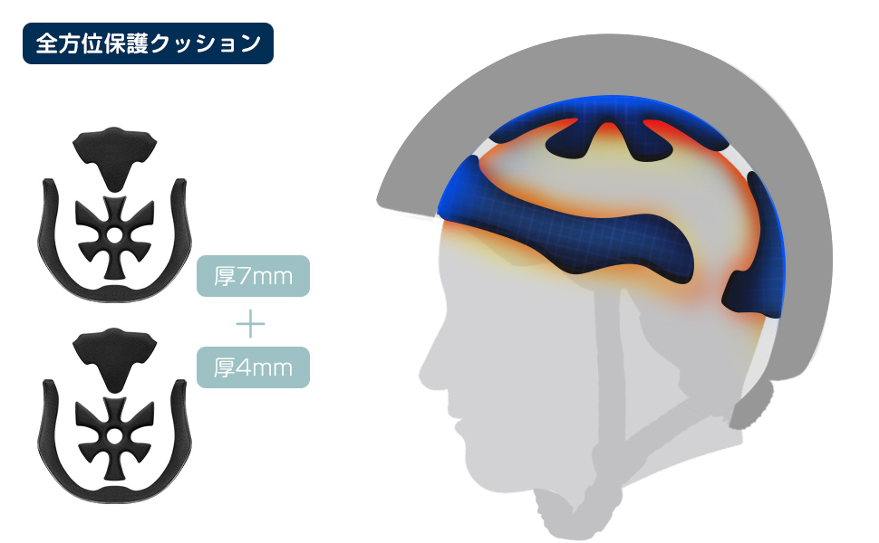 3D保護クッション 2セット置換クッション