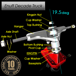 Enuff スケートボード コンプリート トラック Decade