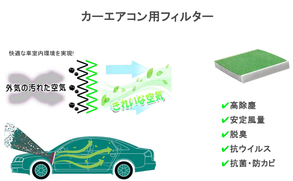 トヨタ用エアコンフィルター プリウス 30系/プリウスα 40系/アルファード 20系/ヴァンガード/ ノア/ヴォクシー /クラウン/ bB 20系/ハリアー 60 /エステイマ トヨタ