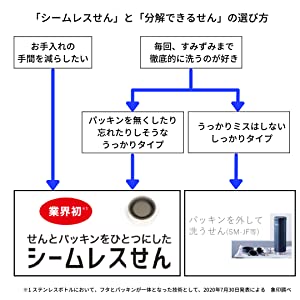 選び方