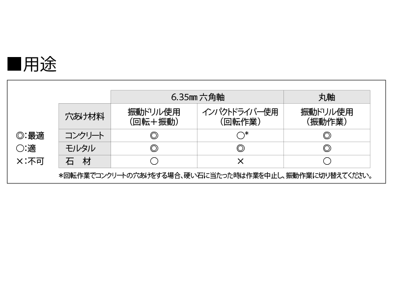 振動ドリルビット