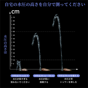 水圧測定