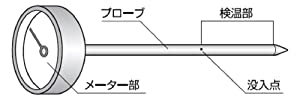 シンワ測定 育苗用温度計 V-2 72610