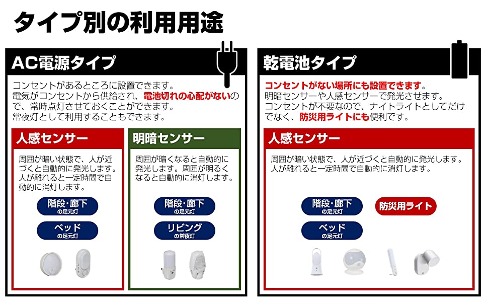 タイプ別の利用用途