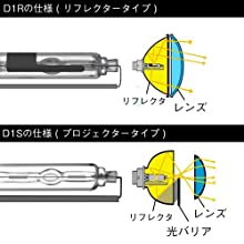 d1s hid バルブ