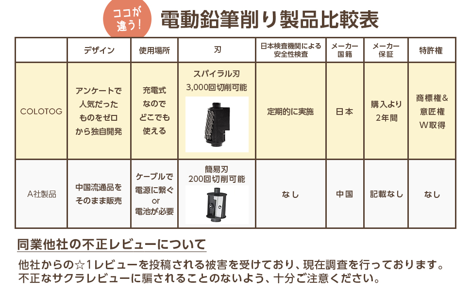 鉛筆削り比較表