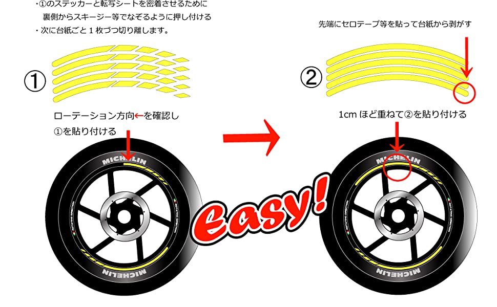 貼り付け手順