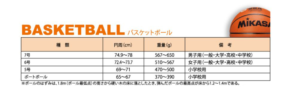 ミカサ(MIKASA) バスケットボール 5号