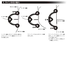 第一精工 ノットアシスト 2.0 ラインの付け替え