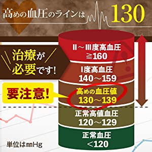 高血圧のラインは130