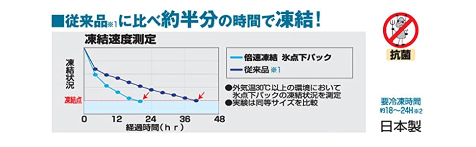 ロゴス 保冷剤 倍速凍結 長時間保冷 GT-16℃