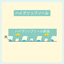 ハイグリップ構造①接地面からソールが浮く事がなく、滑り出しても接地面を捉え続ける。