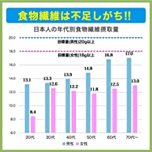 イージーファイバー 食物繊維 難消化性デキストリン