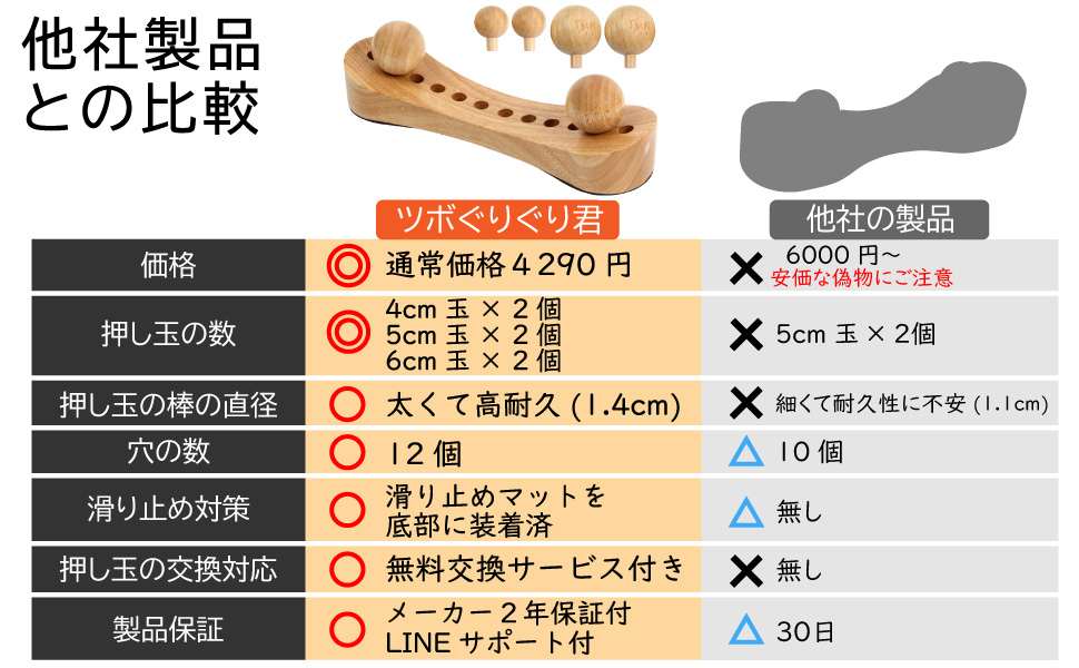 ツボぐりぐり君