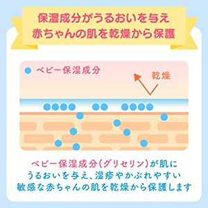 ベビーローション　ベビーパウダー　ベビークリーム　赤ちゃん　保湿　新生児　ワセリン　みるふわ　アロベビー　ママ＆キッズ　ももの葉　和光堂