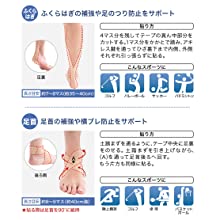 テープ貼り方スポーツ編