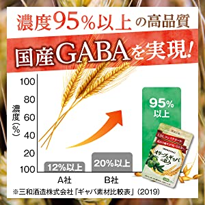 GABAの95％