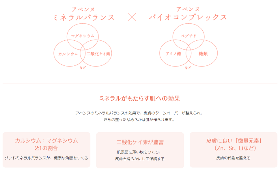 アベンヌミネラルバランス、バイオコンプレックス、マグネシウム、カルシウム、二酸化ケイ素、ペプチド、アミノ酸、糖類。皮膚のターンオーバーが整えられ、きめの整ったなめらかな肌が作られます