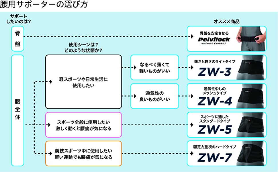 選び方_腰