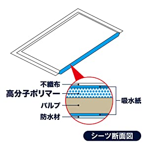 [Amazonブランド]Wag ペットシーツ　薄型　1回使い捨て