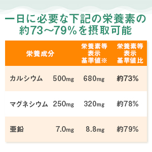 カルシウム　マグネシウム　亜鉛　ビタミンD　骨　歯