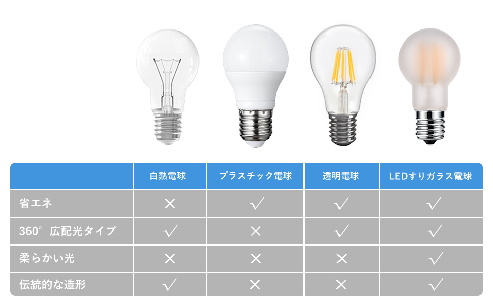 ミニクリプトン電球