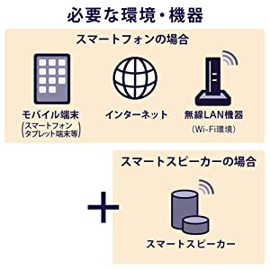 セットアップは簡単3ステップ