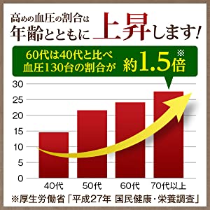 年齢と共に血圧は上昇する