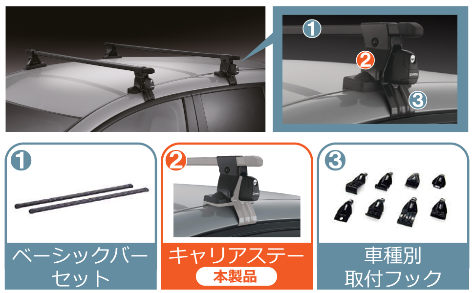 carmate カーメイト スノーキャリア ルーフラック キャリアボックス inno イノー 車用キャリア ベーシック INSU スクエアバー ルーフオン ステー