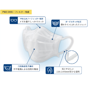 不織布マスク マスク 不織布 日本製 使い捨て レギュラー 三層構造 花粉 ホコリ 防止 50枚入 男女兼用 子供用マスク カラー 立体マスク マスク不織布 不織布3層構造 ふつうサイズ 立体型 