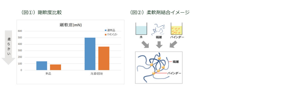 肌着　郡是　2枚組　丈夫　長持ち　やわらかい　耐久柔軟　柔軟　抗菌防臭　綿100％　洗濯に強い　