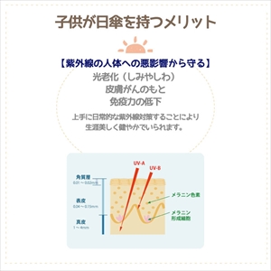 伞 日傘 雨傘 キッズ 子供 小学校 通学 UVケア WHO 可愛い カバ 反射 安全カバー 透明窓 熱中症 日射病 暑さ対策 紫外線対策 免疫力 コロナ対策 ソーシャルディスタンス