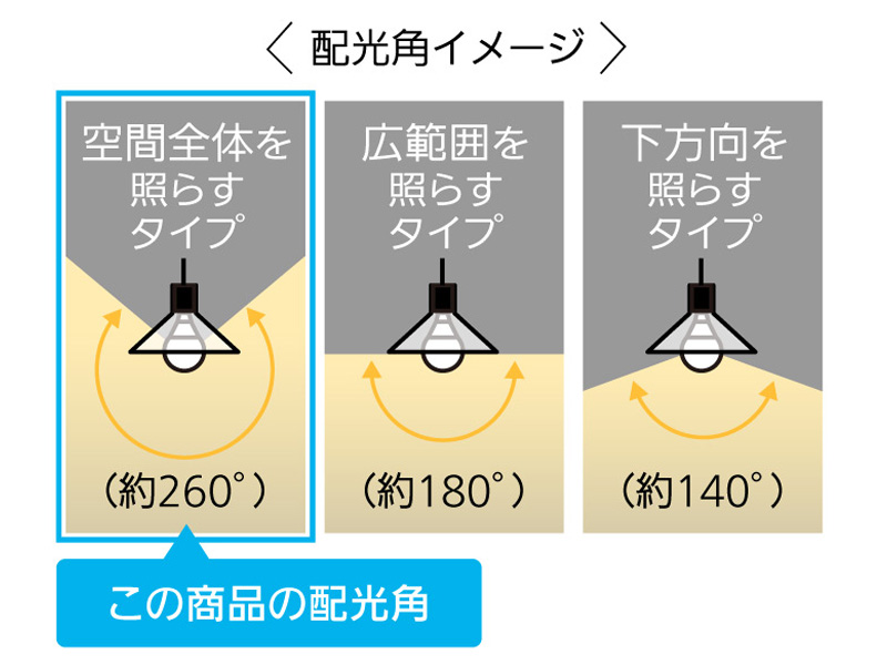 空間全体を照らすタイプ